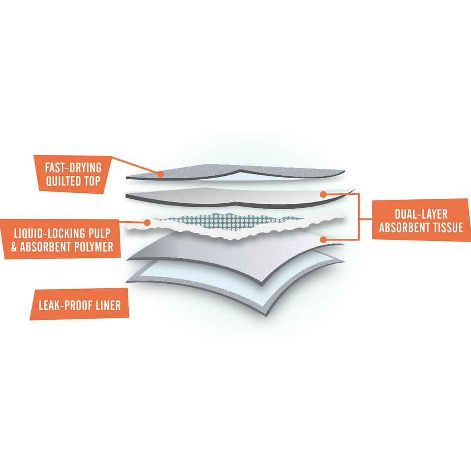 Frisco Training & Potty Pads, 22-in x 23-in