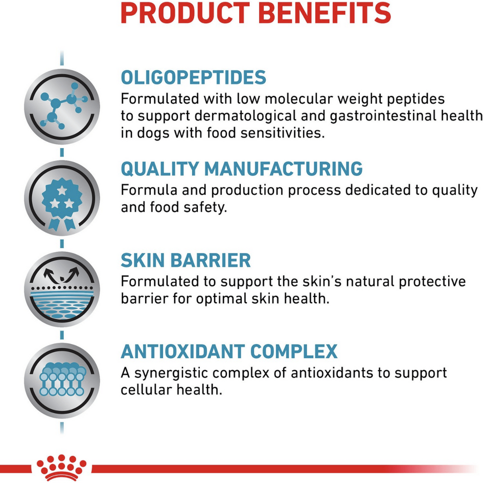Royal Canin Veterinary Diet Ultamino Dry Dog Food