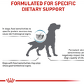 Royal Canin Veterinary Diet Ultamino Dry Dog Food