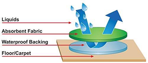 Drymate Whelping Box Liner Mat